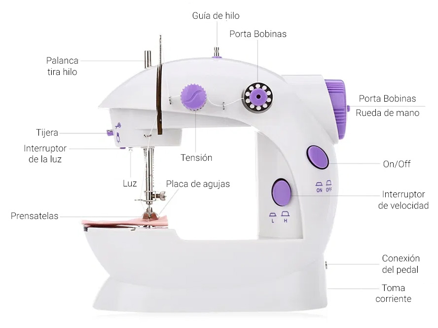 Cómo usar la máquina de coser manual  Mini maquina de coser, Maquina de  coser, Reglas de costura